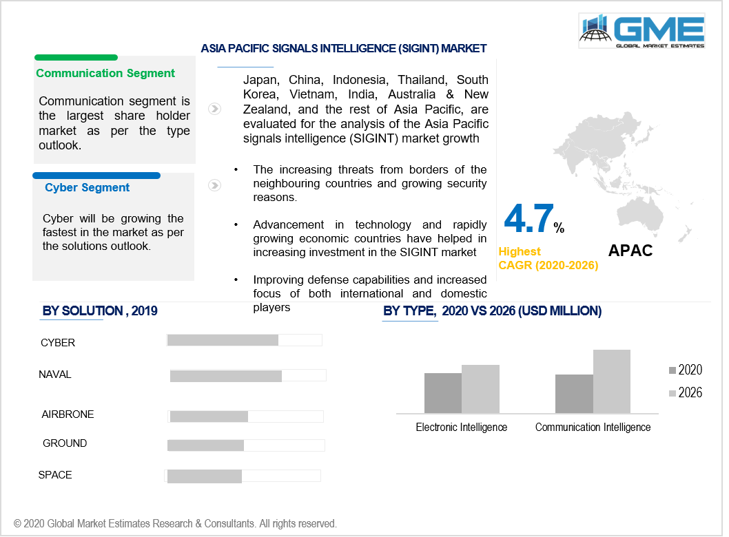 asia pacific signals intelligence (SIGINT) market